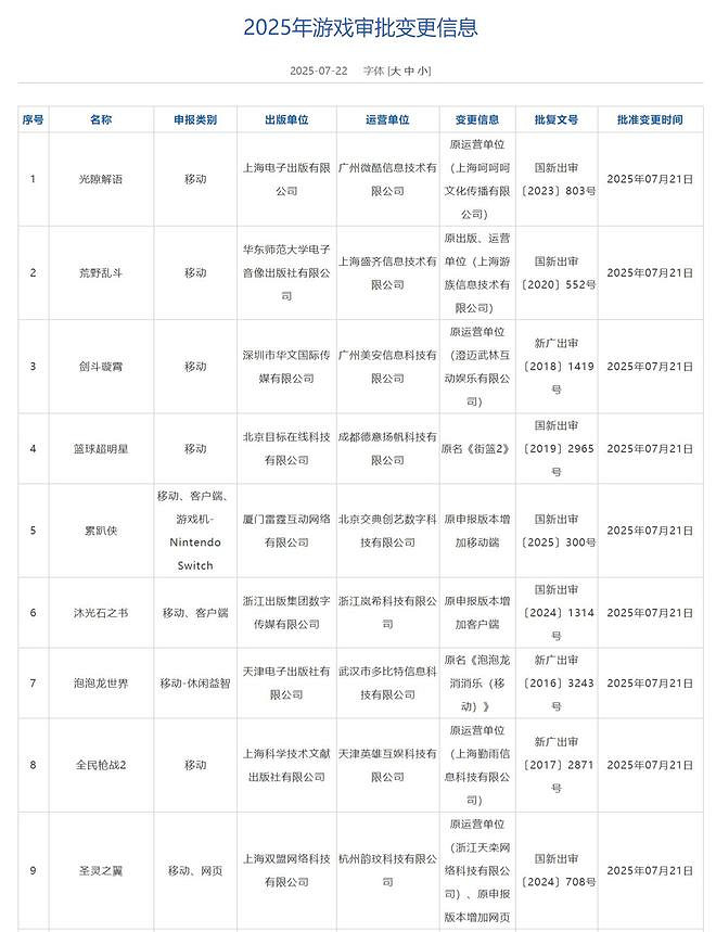 7月遊戲版號來了!中國大陸研發/進口網遊公布:《暗黑4》過審! 7月遊戲版號來了!中國大陸研發/進口網遊公布:《暗黑4》過審!