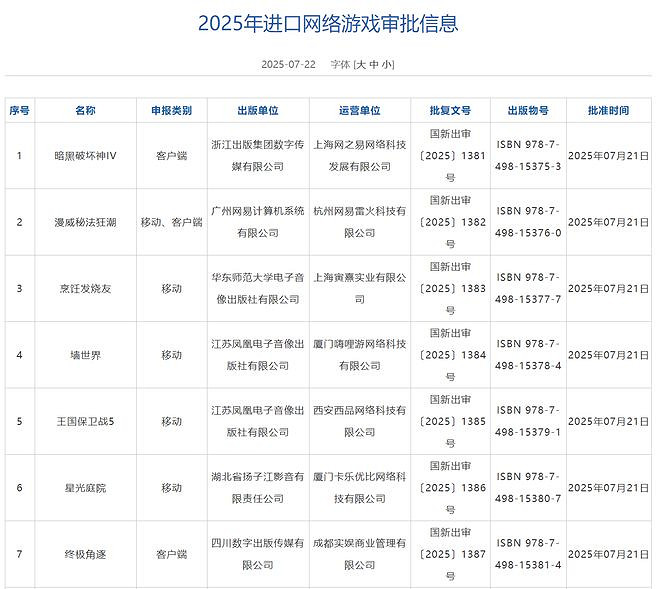 7月遊戲版號來了!中國大陸研發/進口網遊公布:《暗黑4》過審! 7月遊戲版號來了!中國大陸研發/進口網遊公布:《暗黑4》過審!