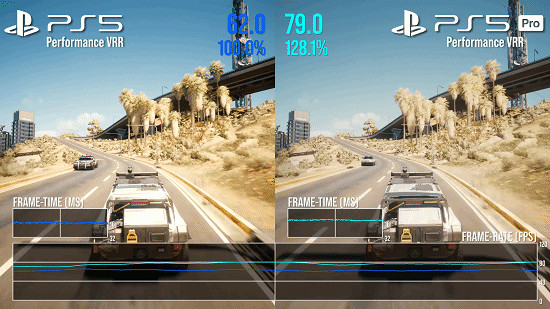 數毛社評測《2077》2.3更新:PS5 Pro展現顯著性能優勢 數毛社評測《2077》2.3更新:PS5 Pro展現顯著性能優勢