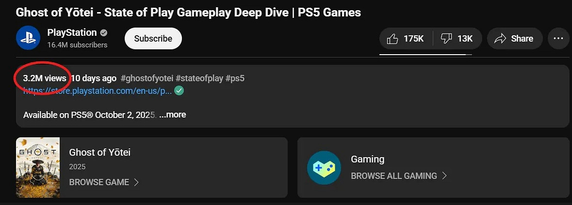 《羊蹄山之魂》爭議中熱度不減 直播觀看量破320萬！