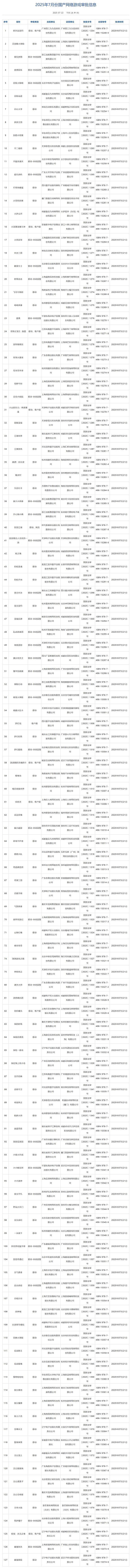 7月遊戲版號來了!中國大陸研發/進口網遊公布:《暗黑4》過審! 7月遊戲版號來了!中國大陸研發/進口網遊公布:《暗黑4》過審!