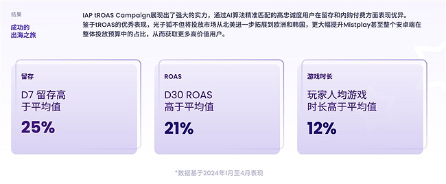 200W月活流量池,有效提高遊戲LTV和ARPU值 Mistplay把激勵流量玩出了新高度 200W月活流量池,有效提高遊戲LTV和ARPU值 Mistplay把激勵流量玩出了新高度