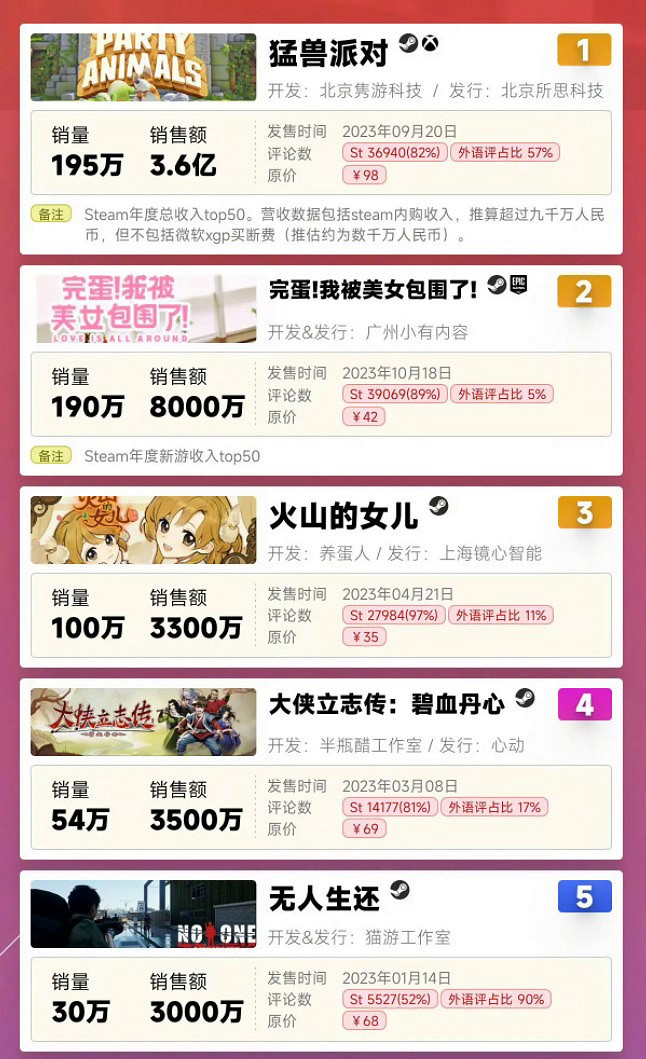 意難平，好玩的《完蛋2》本該可以更好