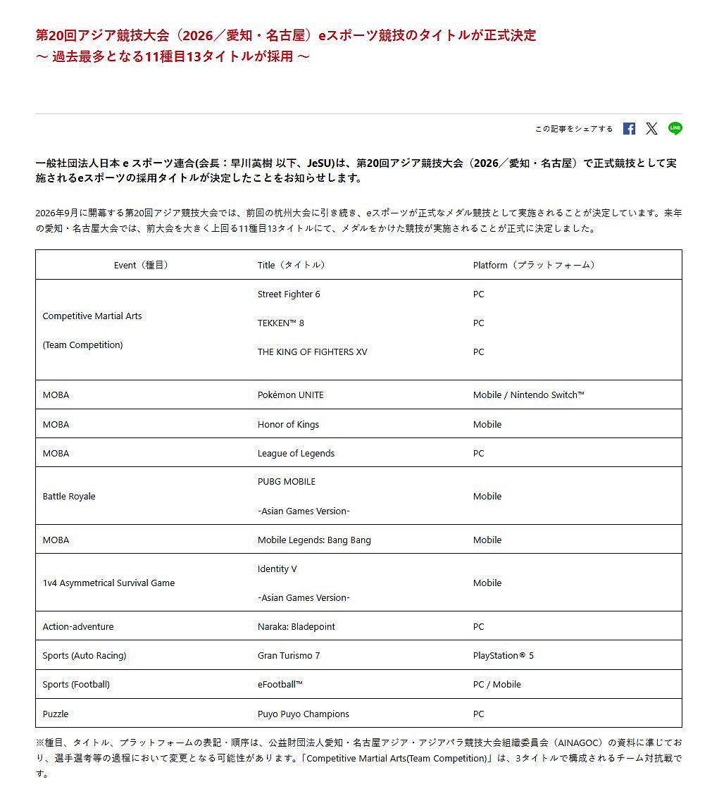 2026年亞運會電競項目確認:快打旋風6、鐵拳8等13款! 2026年亞運會電競項目確認:快打旋風6、鐵拳8等13款!