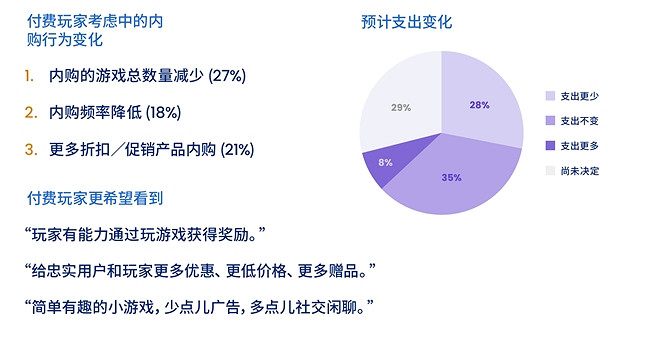 200W月活流量池,有效提高遊戲LTV和ARPU值 Mistplay把激勵流量玩出了新高度 200W月活流量池,有效提高遊戲LTV和ARPU值 Mistplay把激勵流量玩出了新高度