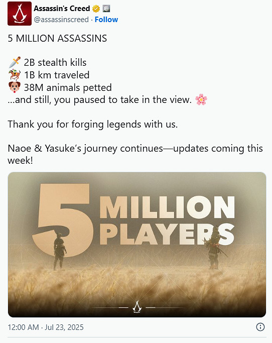 《刺客教條：暗影》玩家數突破500萬,發售僅四月創佳績