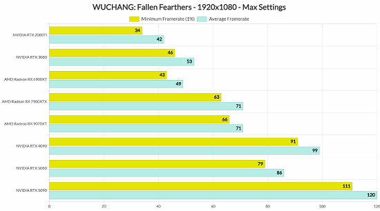 《明末》PC性能實測：畫面驚豔 但對硬體配置要求較高
