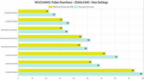 《明末》PC性能實測：畫面驚豔 但對硬體配置要求較高