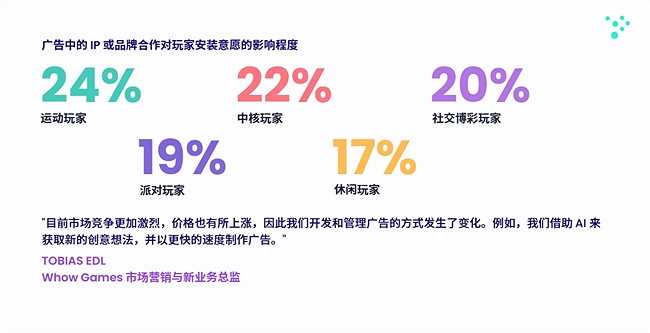 200W月活流量池,有效提高遊戲LTV和ARPU值 Mistplay把激勵流量玩出了新高度 200W月活流量池,有效提高遊戲LTV和ARPU值 Mistplay把激勵流量玩出了新高度