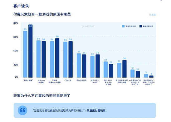 200W月活流量池,有效提高遊戲LTV和ARPU值 Mistplay把激勵流量玩出了新高度 200W月活流量池,有效提高遊戲LTV和ARPU值 Mistplay把激勵流量玩出了新高度