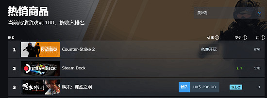 日本、歐洲人也愛玩！《明末》登頂Steam多國熱銷榜