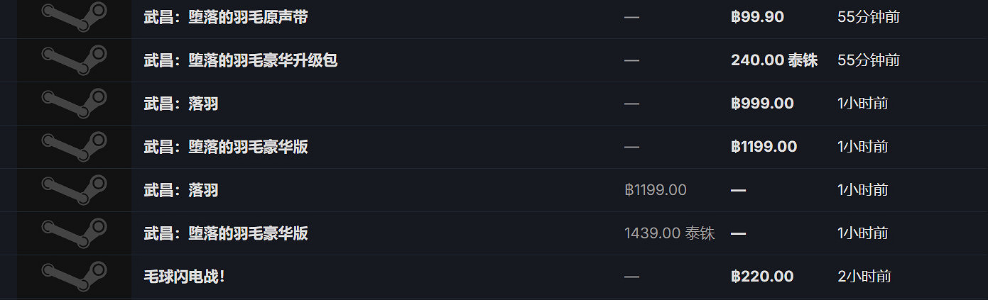 《明末：淵虛之羽》發售！部分外區價格卻迎來永降？