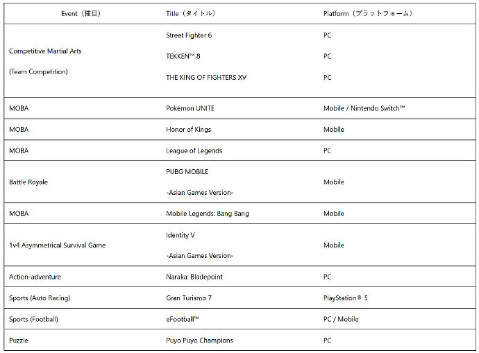 亞運會電競項目正式公布:《寶可夢大集結》等遊戲加入 亞運會電競項目正式公布:《寶可夢大集結》等遊戲加入
