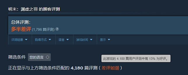 《明末：淵虛之羽》多平台發售 Steam好評率僅20%！