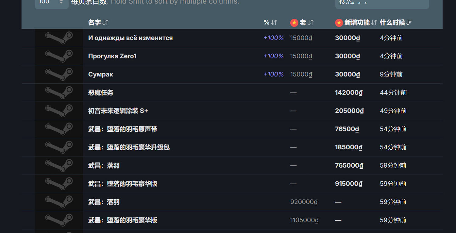 《明末：淵虛之羽》發售！部分外區價格卻迎來永降？