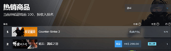 日本、歐洲人也愛玩！《明末》登頂Steam多國熱銷榜