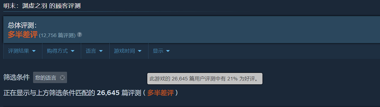 《明末》Steam回升至“多半差評”！修復更新檔即將推出