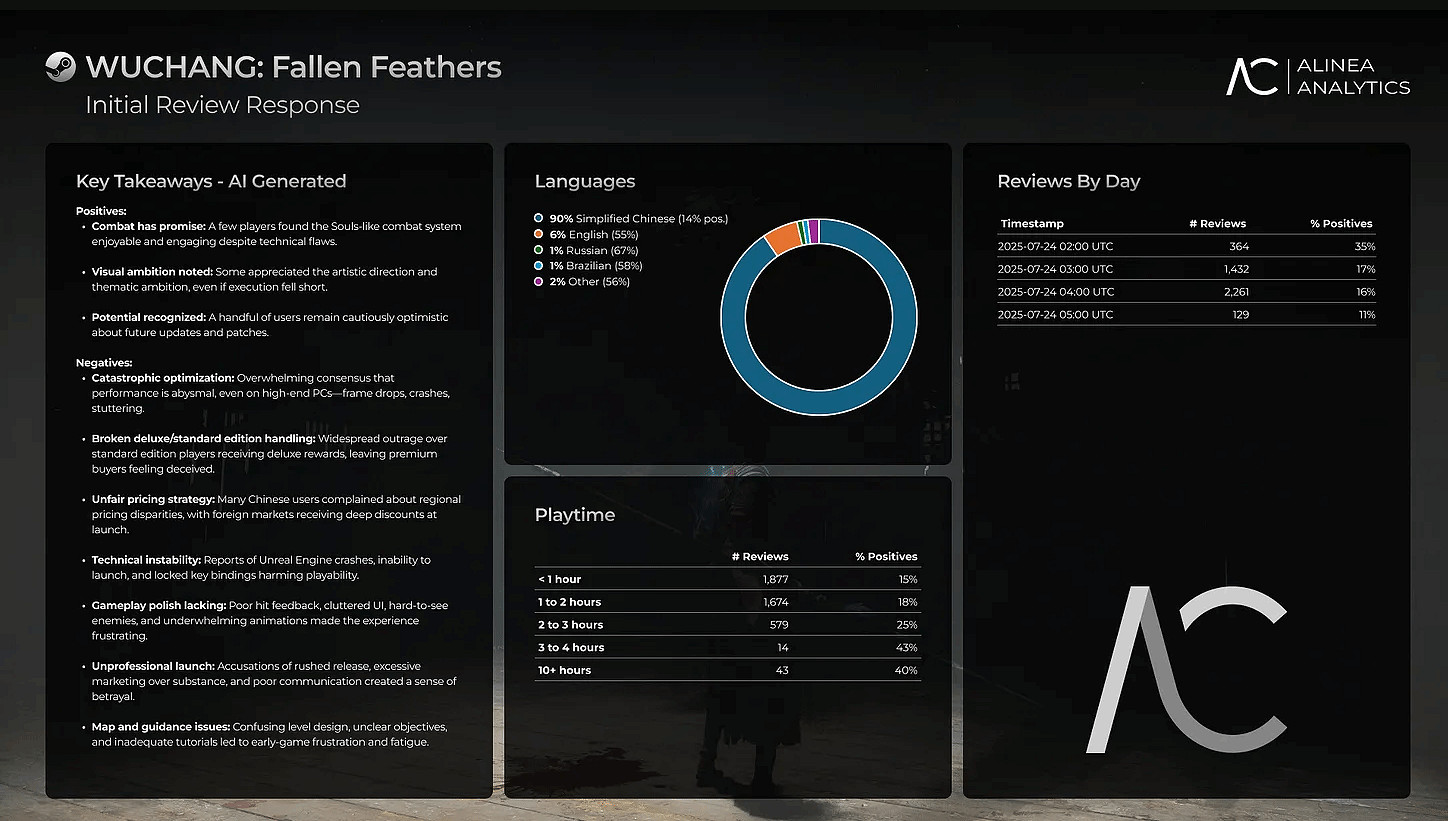 外媒談《明末》差評轟炸原因:應該推出性能測試工具! 外媒談《明末》差評轟炸原因:應該推出性能測試工具!