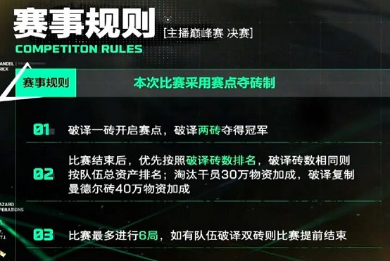 《三角洲行動》主播巔峰賽：競技與故事並存的賽事新探索
