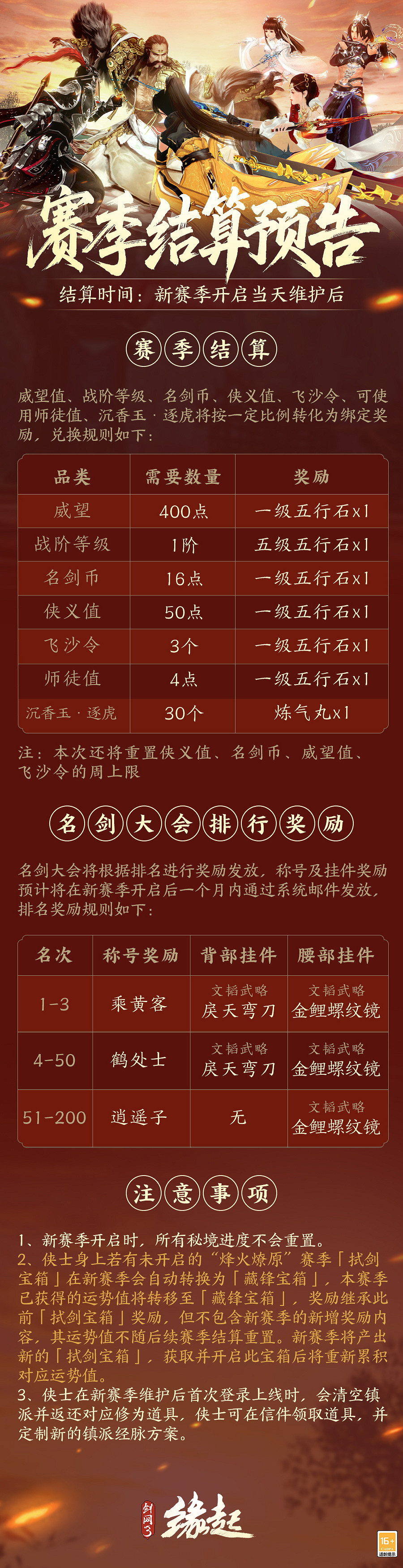 《劍網3 緣起》烽火燎原賽季加速衝刺 劍膽琴心預熱開啟