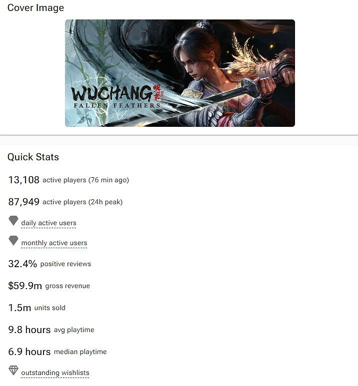 《明末》更新優化後好評率回升至38%!銷量達150萬份 《明末》更新優化後好評率回升至38%!銷量達150萬份