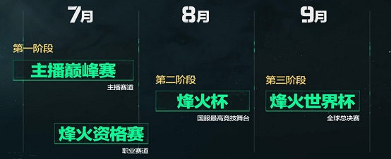 《三角洲行動》主播巔峰賽：競技與故事並存的賽事新探索