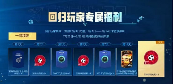 球王猛攻，綠茵爭鋒！韋世豪空降山城，《FC ONLINE》球王節全面開啟