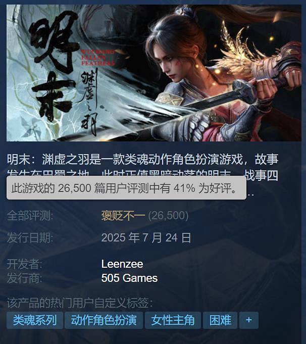 《明末》發售4天通關率4.7%！全成就僅0.3%玩家達成