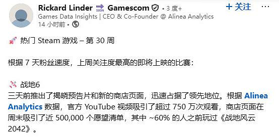 《戰地風雲2042》預告點燃熱情！《戰地風雲2042》願望單數量超50萬