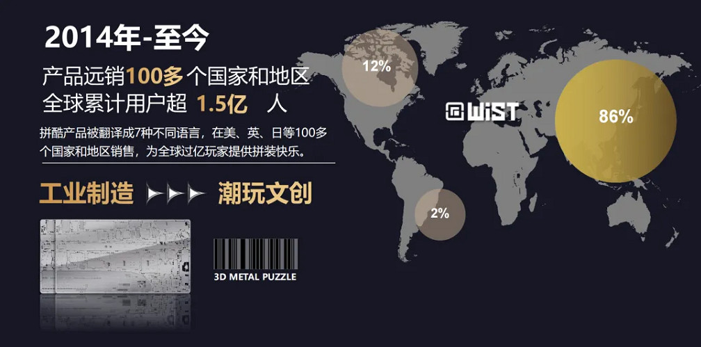 拚酷ChinaJoy全球首發“點翠·二十二鳳冠”,以拚裝潮玩續寫千年國粹華章 拚酷ChinaJoy全球首發“點翠·二十二鳳冠”,以拚裝潮玩續寫千年國粹華章