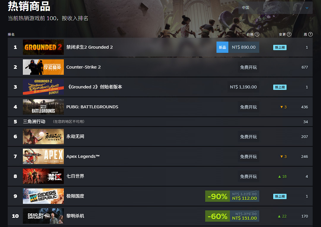 人氣火爆！《微小世界生存戰2》登頂Steam中國/全球暢銷榜