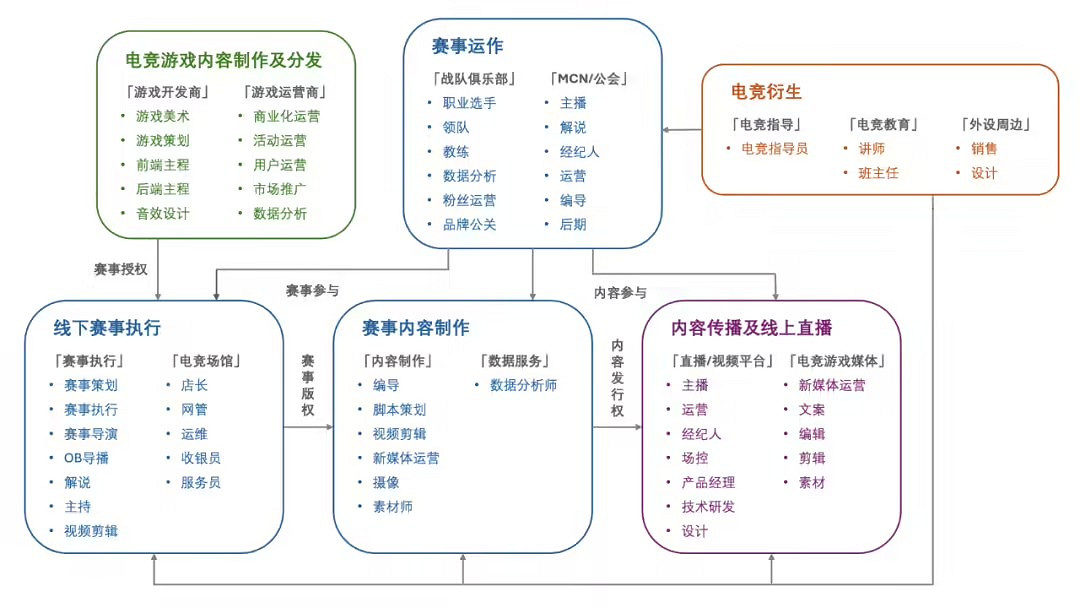 《2024年 中國電競行業職業發展報告》現已正式發布