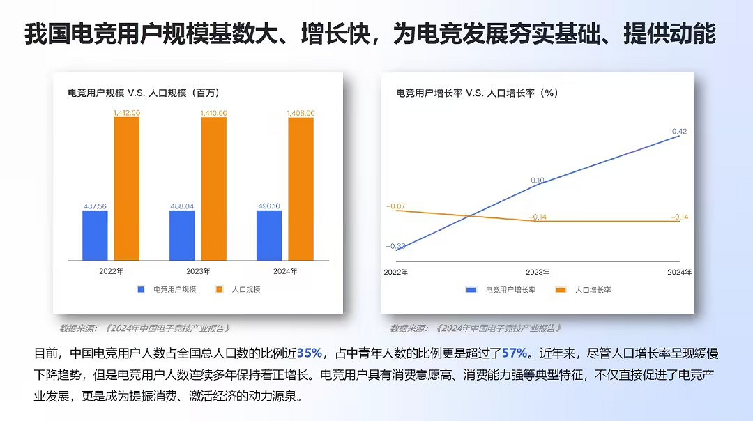 《2024年 中國電競行業職業發展報告》現已正式發布