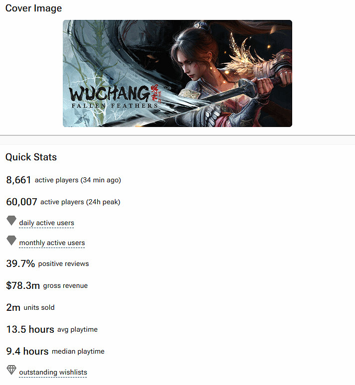 《明末》Steam預估銷量破200萬！Steam好評率提升