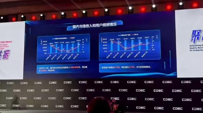 2025年1-6月中國遊戲市場收入和使用者規模均創歷史新高 2025年1-6月中國遊戲市場收入和使用者規模均創歷史新高