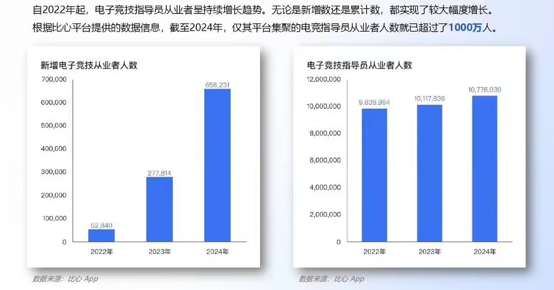 《2024年 中國電競行業職業發展報告》現已正式發布