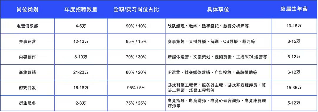 《2024年 中國電競行業職業發展報告》現已正式發布