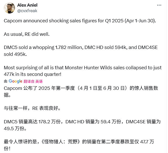 《魔物獵人：荒野》第二季度銷量疲軟 玩家表示不奇怪