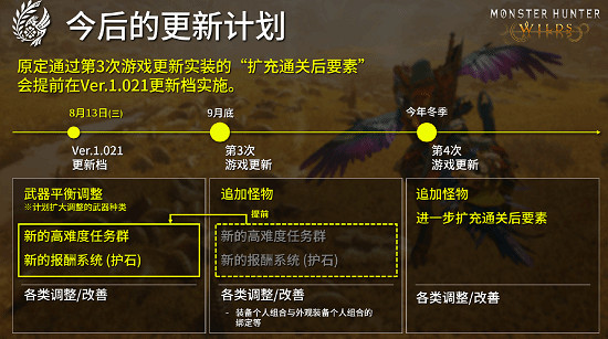 《怪獵:荒野》「泡狐龍」挑戰任務獎勵飾物開放領取 《怪獵:荒野》「泡狐龍」挑戰任務獎勵飾物開放領取