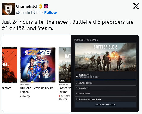 強勢開局!《戰地風雲2042》預售24小時登頂PS5/Steam雙平台 強勢開局!《戰地風雲2042》預售24小時登頂PS5/Steam雙平台