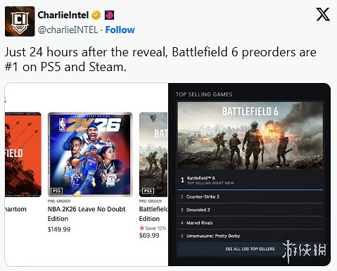 早報:《戰地風雲2042》跨平台對戰可開關!《安魂曲》確認亮相科隆展 早報:《戰地風雲2042》跨平台對戰可開關!《安魂曲》確認亮相科隆展