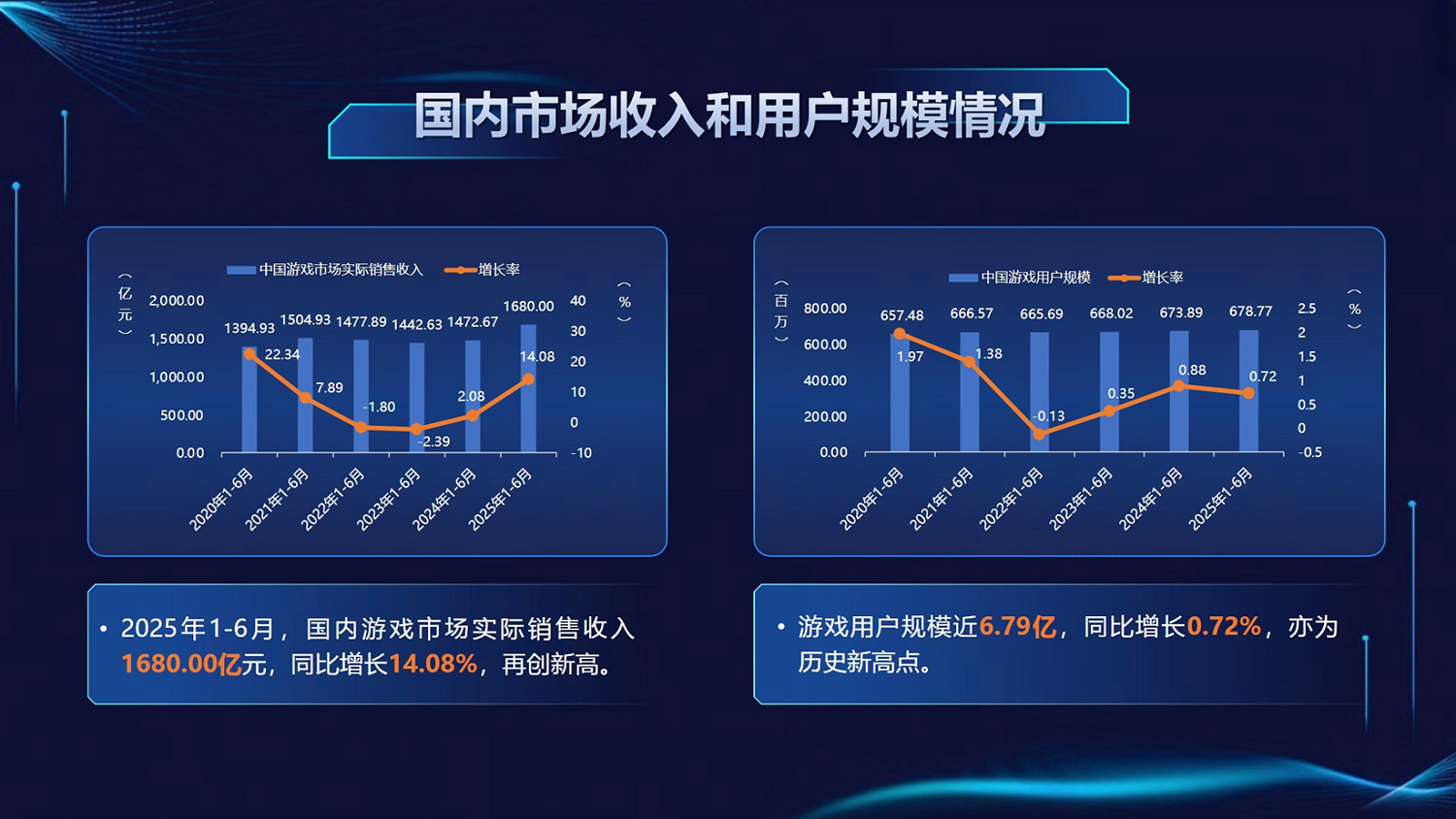萬字訪談深聊索尼互動娛樂“中國之星計劃”