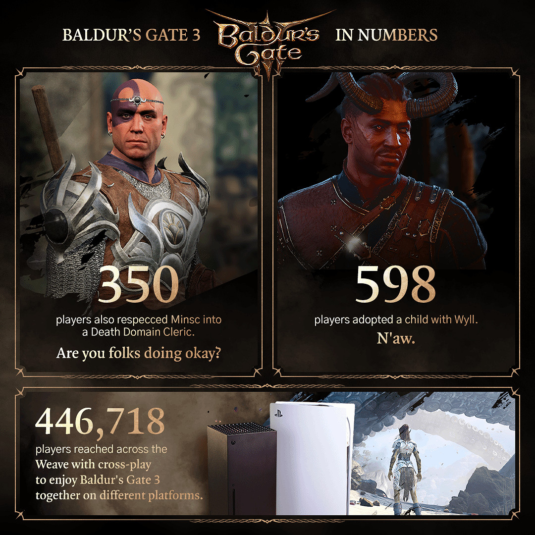 《博德3》兩周年！拉瑞安宣布MOD下載量超2億次！