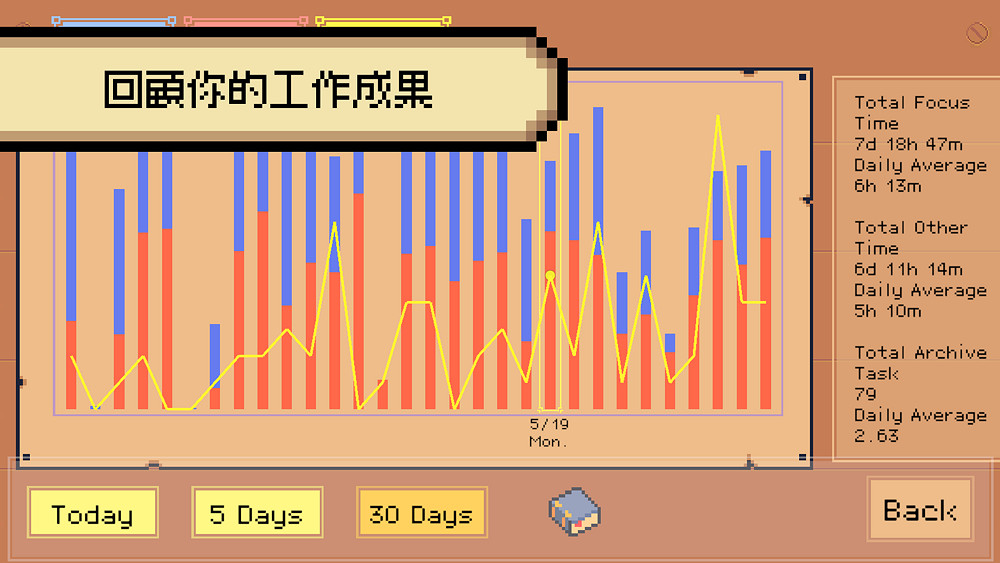 RPG遊戲《死線勇者》專注與時間管理結合的創新體驗