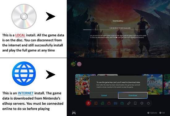 Switch 2鑰匙卡遭抵制：它和PS光碟有本質上的不同！