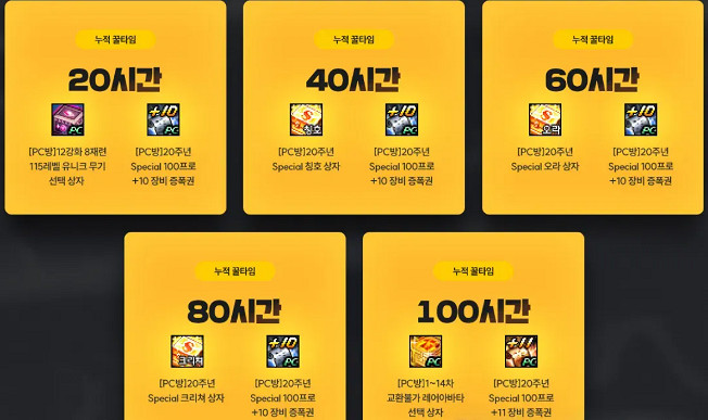 《DNF》中韓周年慶對比：韓服送2套天空和畢業裝備！