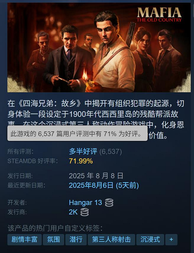 《四海兄弟:故鄉》Steam多半好評:好評率跌至71% 《四海兄弟:故鄉》Steam多半好評:好評率跌至71%