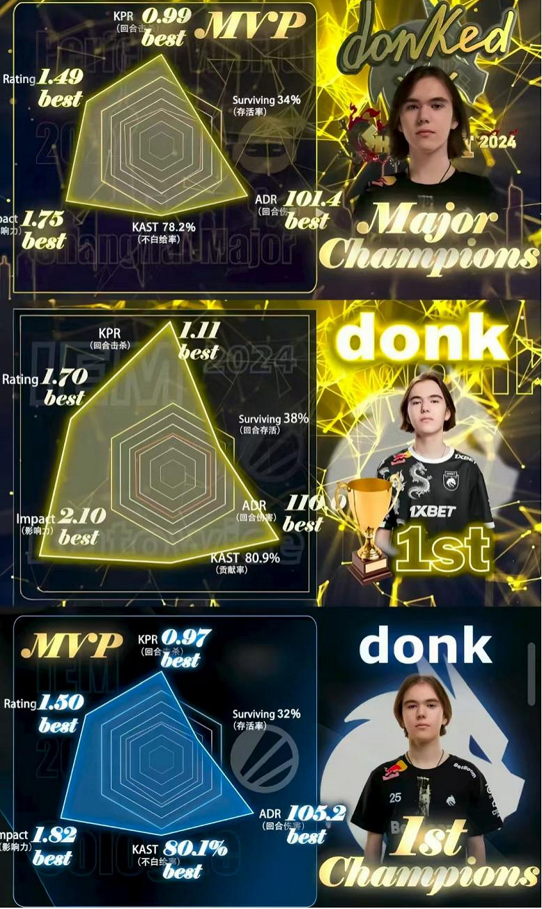 第三位幻神加冕,森載洞——CS的三座山 第三位幻神加冕,森載洞——CS的三座山