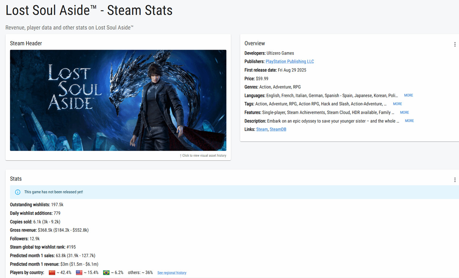 《失落之魂》Steam預售銷量達6100份！銷售額約264萬