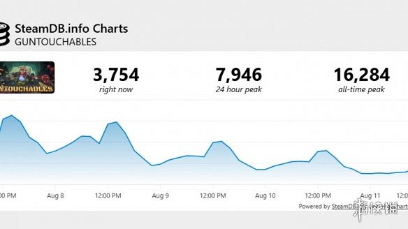 早報：曝《堡壘之夜》將來有可能連動《降世神通》！任天堂股價創新高